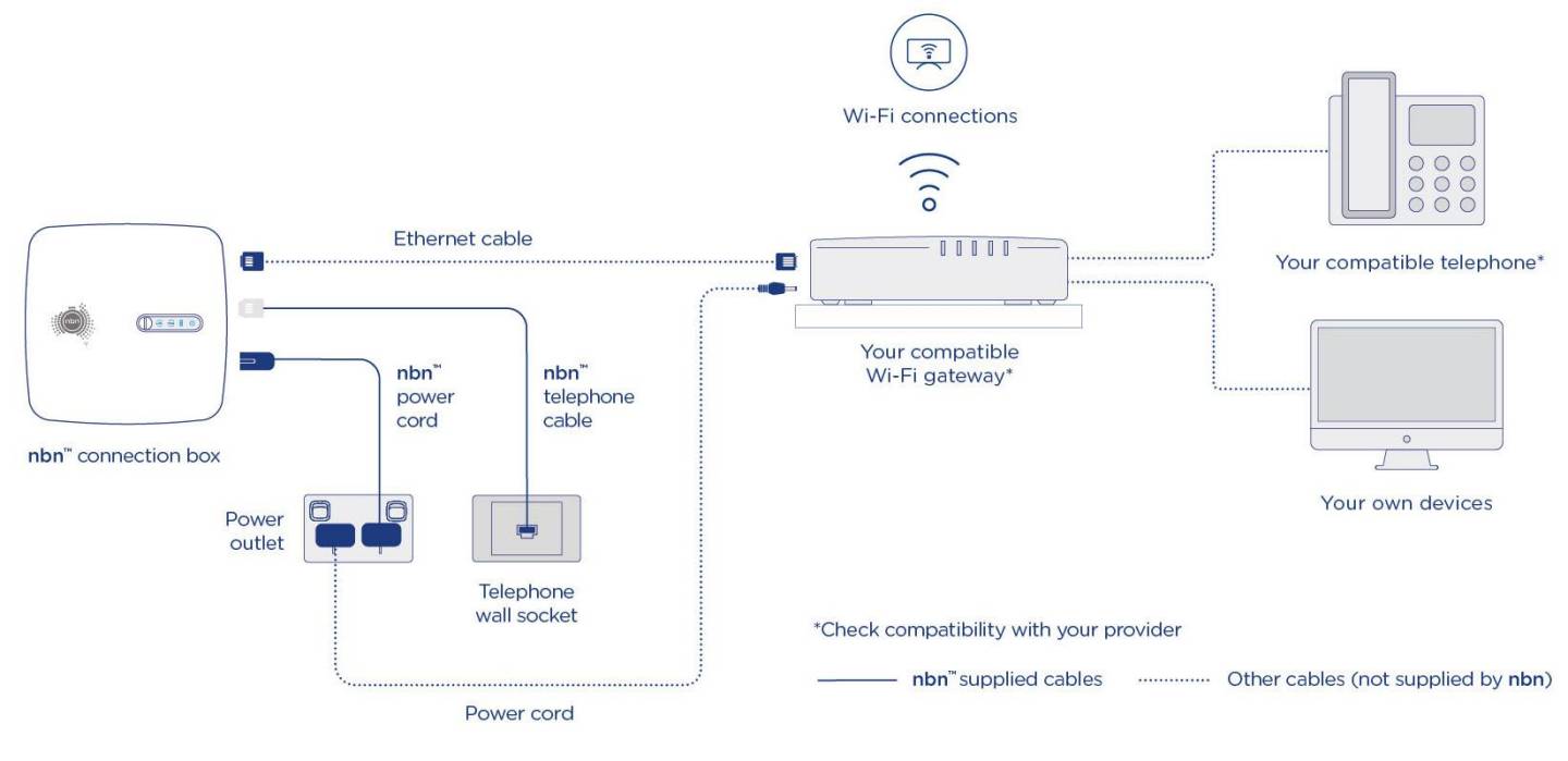 Installation diagram for FTTC